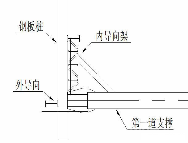开封钢板桩围护安全技术交底