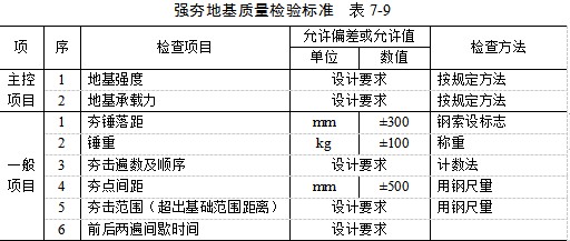 开封夯实地基